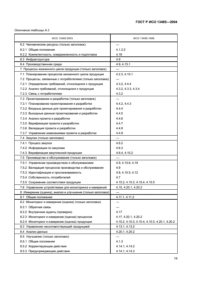 ГОСТ Р ИСО 13485-2004 23 страница