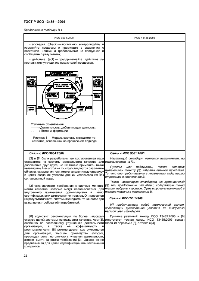 ГОСТ Р ИСО 13485-2004 26 страница