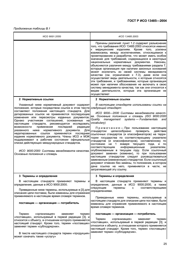 ГОСТ Р ИСО 13485-2004 29 страница