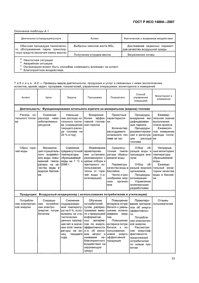 ГОСТ Р ИСО 14004-2007 39 страница