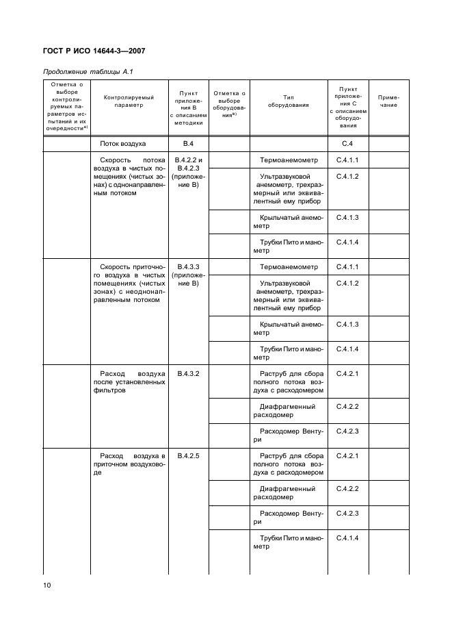 ГОСТ Р ИСО 14644-3-2007 14 страница