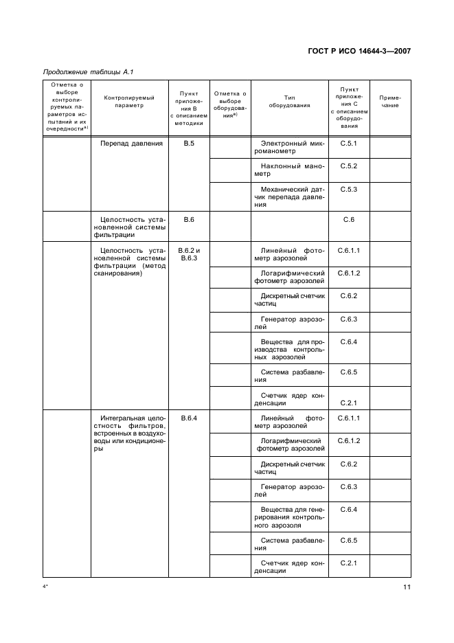 ГОСТ Р ИСО 14644-3-2007 15 страница