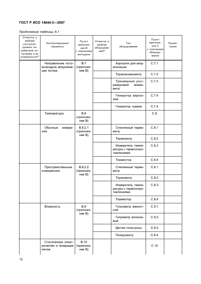 ГОСТ Р ИСО 14644-3-2007 16 страница