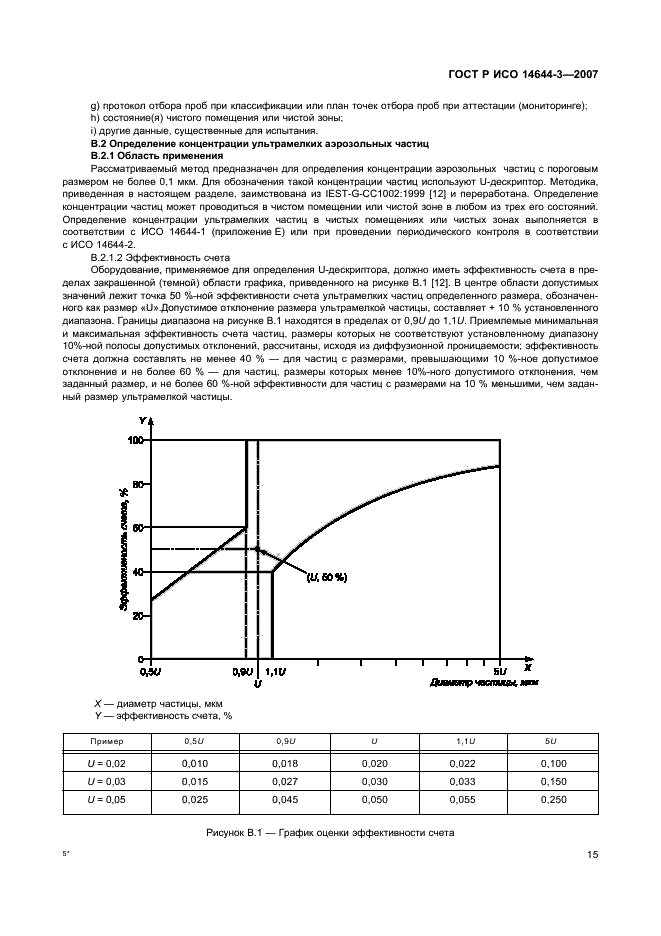 ГОСТ Р ИСО 14644-3-2007 19 страница