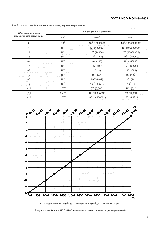 ГОСТ Р ИСО 14644-8-2008 7 страница