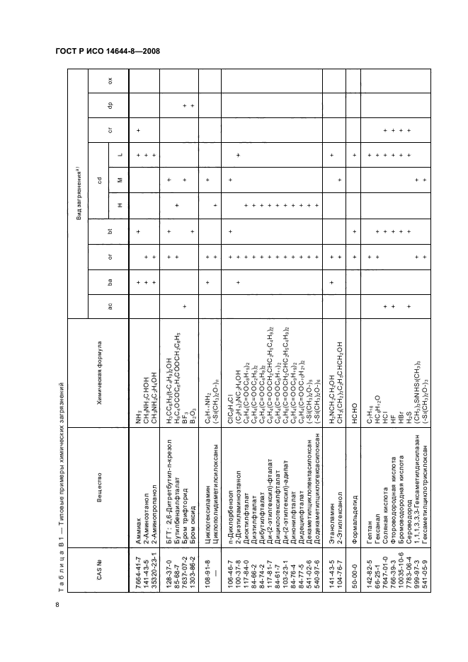 ГОСТ Р ИСО 14644-8-2008 12 страница