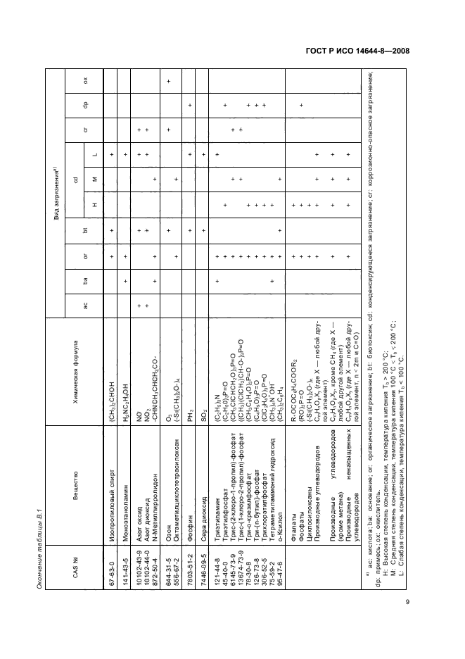 ГОСТ Р ИСО 14644-8-2008 13 страница