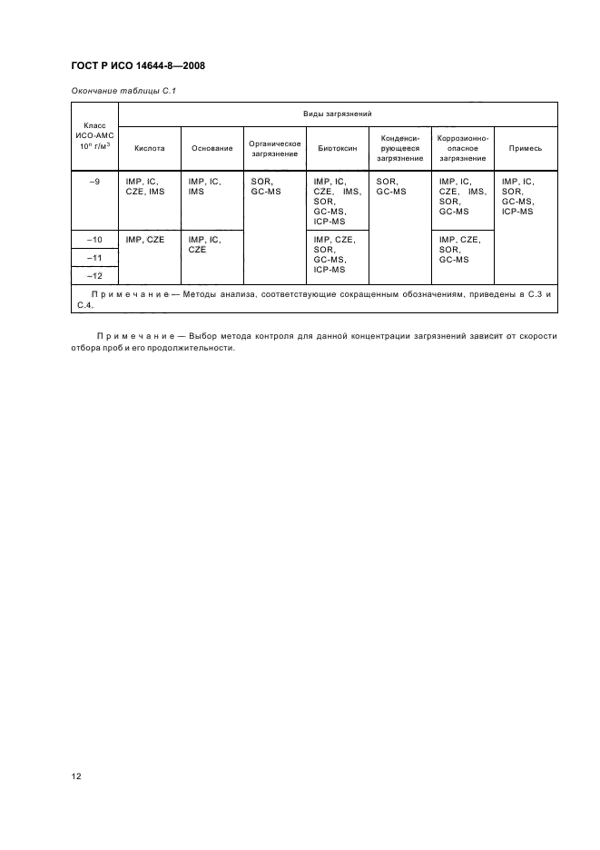 ГОСТ Р ИСО 14644-8-2008 16 страница