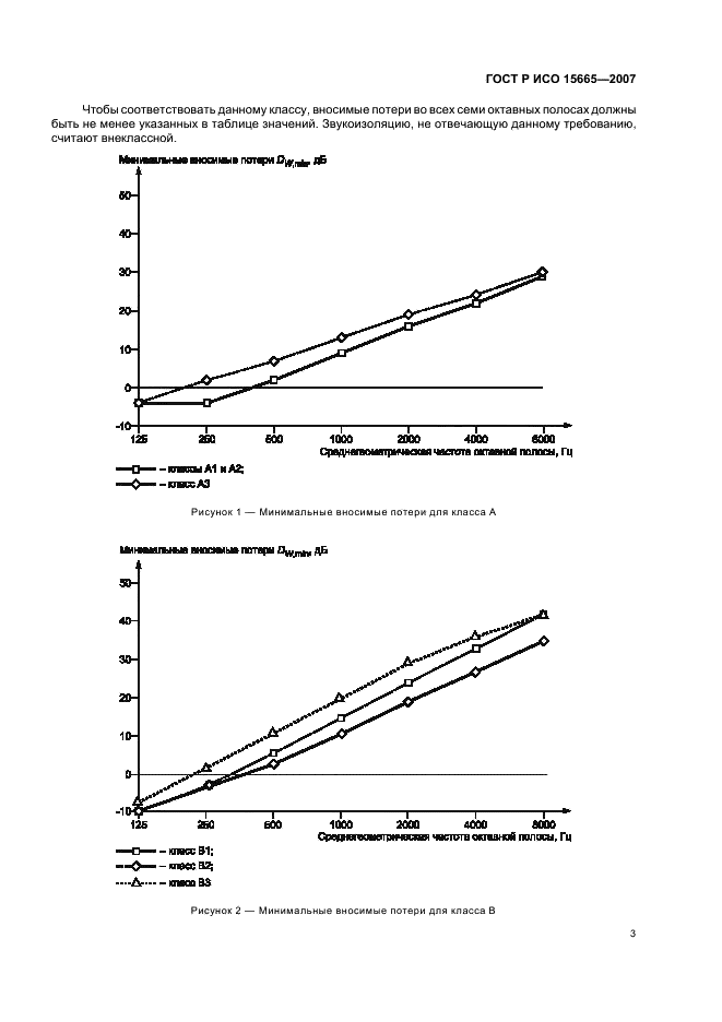 ГОСТ Р ИСО 15665-2007 6 страница