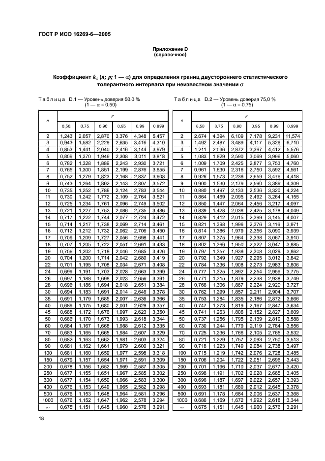 ГОСТ Р ИСО 16269-6-2005 22 страница