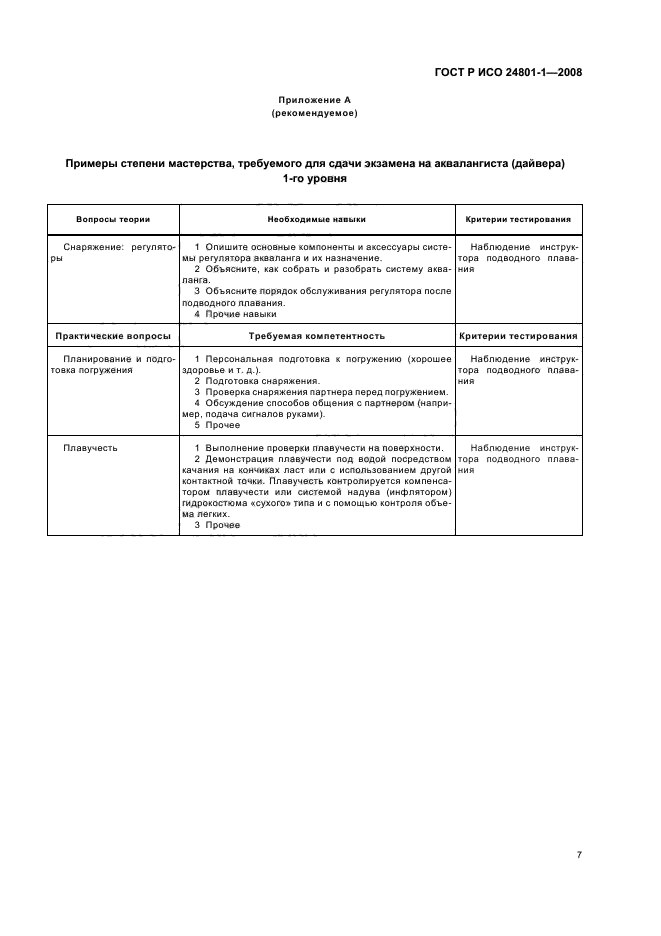 ГОСТ Р ИСО 24801-1-2008 10 страница