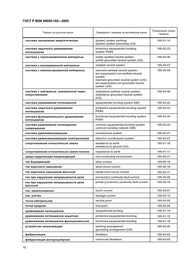 ГОСТ Р МЭК 60050-195-2005 20 страница