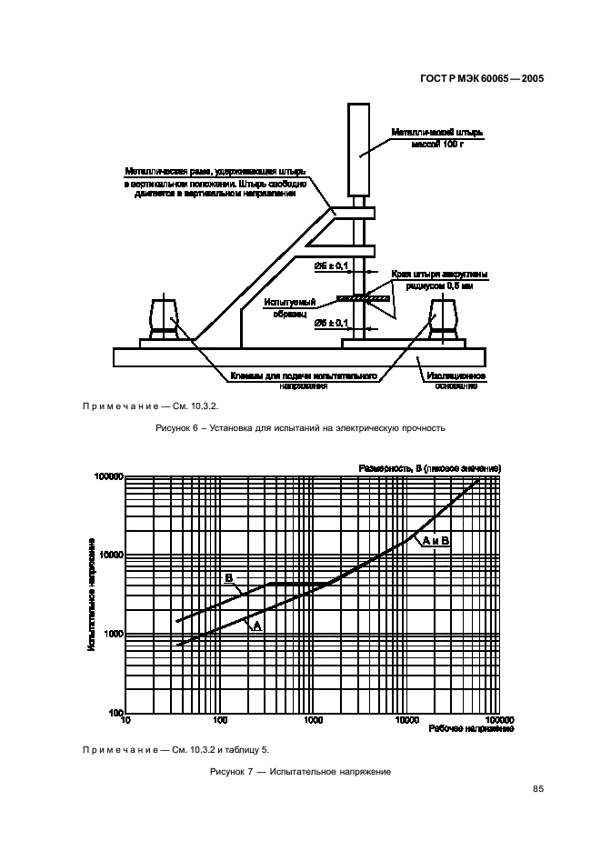 ГОСТ Р МЭК 60065-2005 91 страница