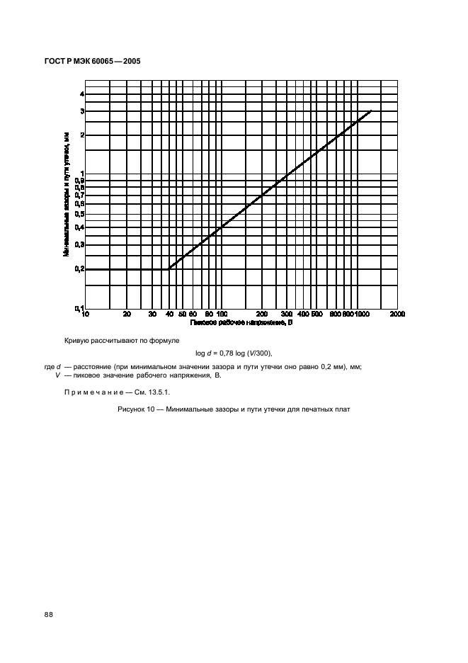 ГОСТ Р МЭК 60065-2005 94 страница