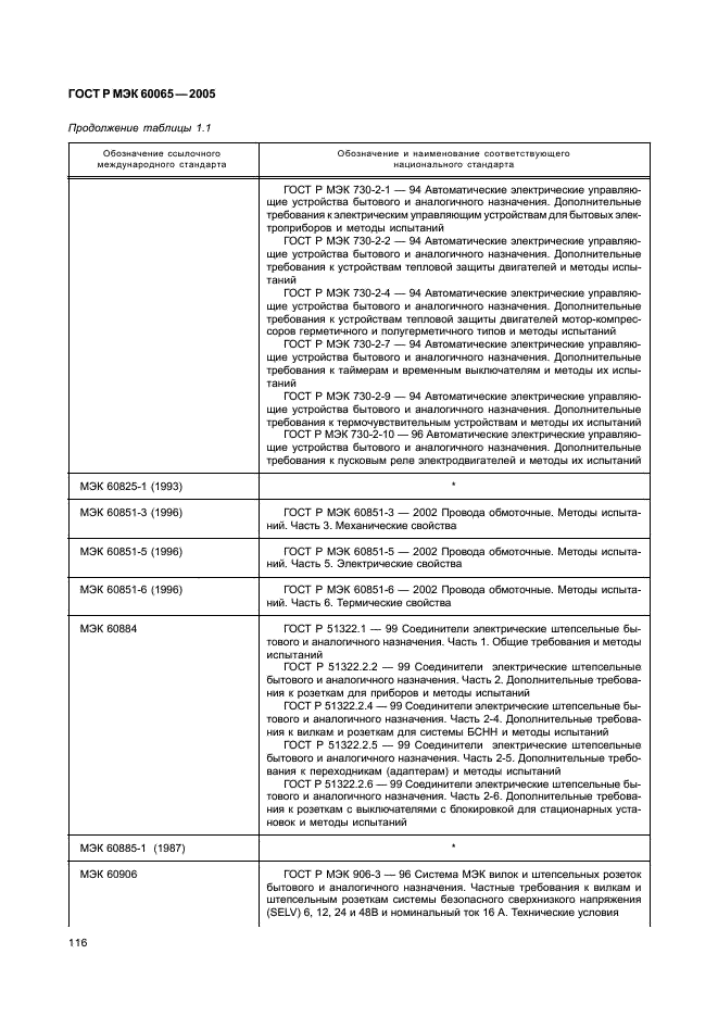 ГОСТ Р МЭК 60065-2005 122 страница
