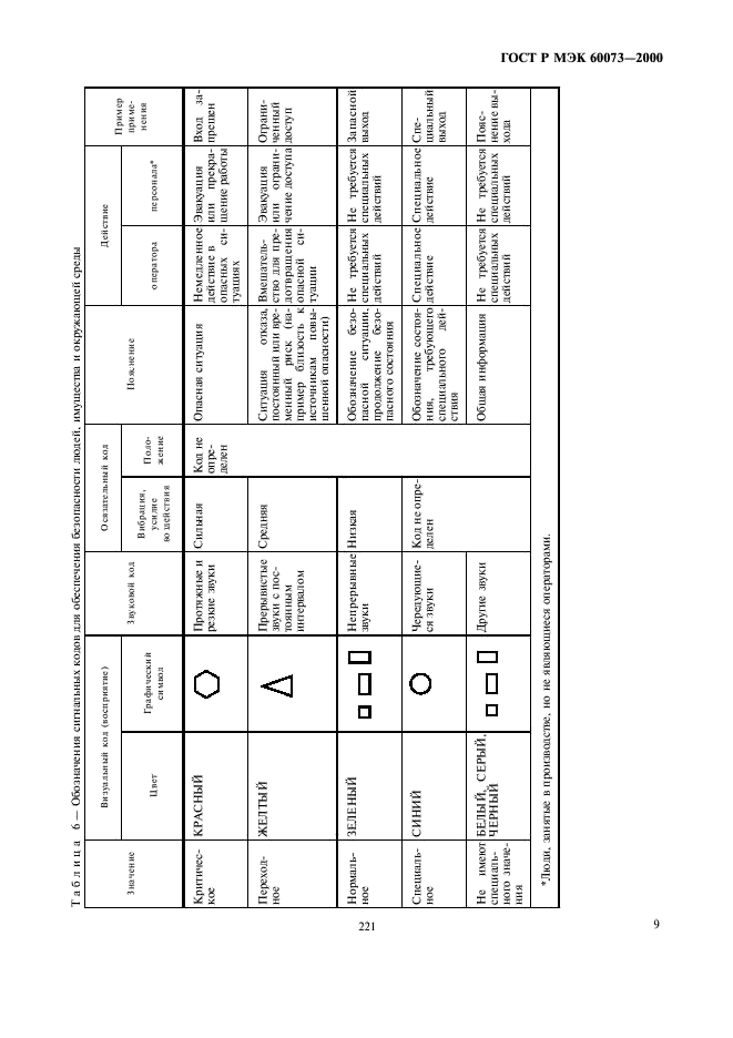 ГОСТ Р МЭК 60073-2000 13 страница