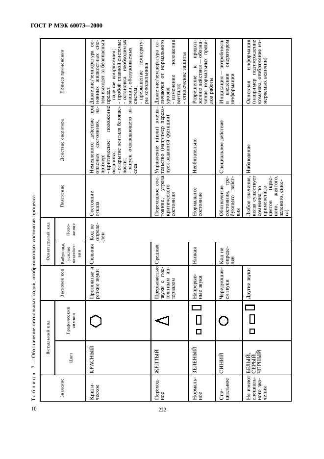 ГОСТ Р МЭК 60073-2000 14 страница