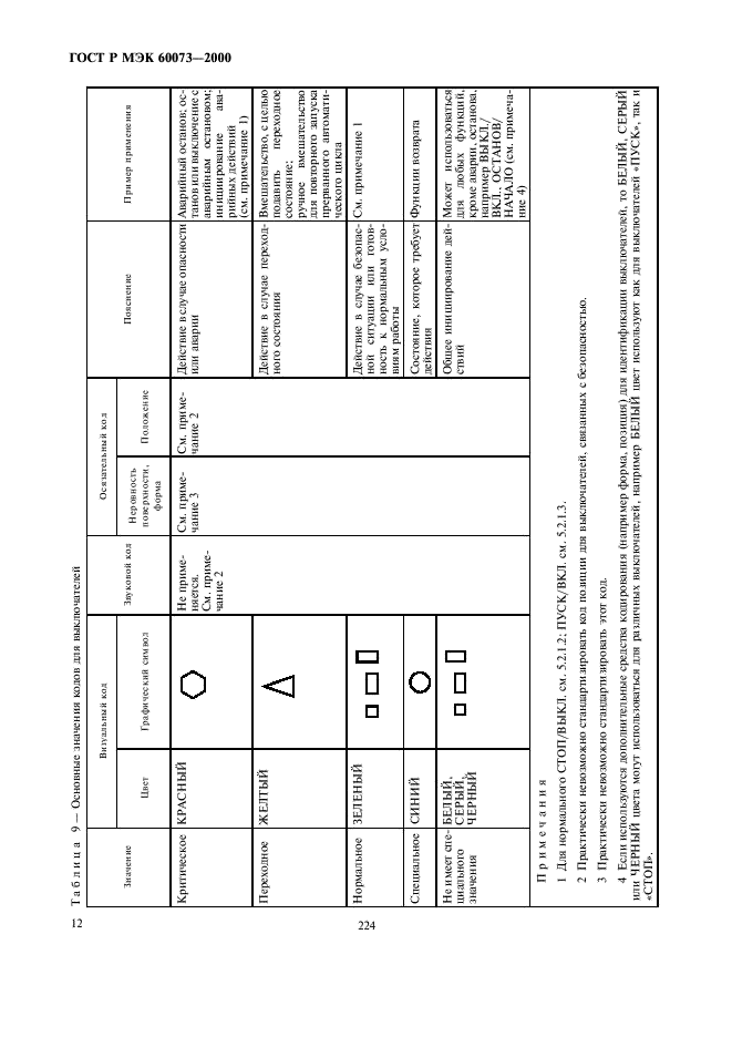 ГОСТ Р МЭК 60073-2000 16 страница