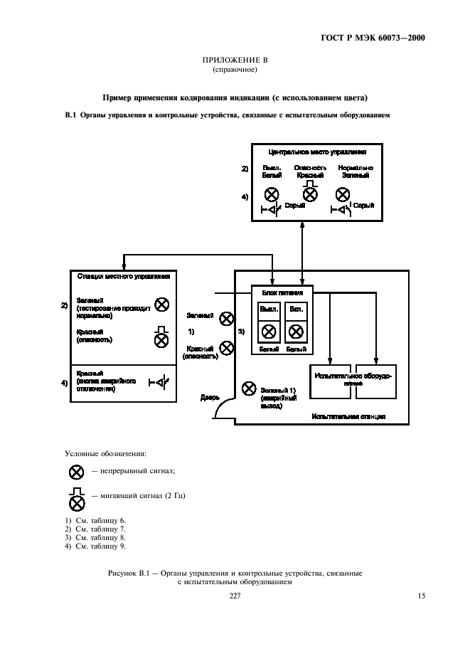 ГОСТ Р МЭК 60073-2000 19 страница