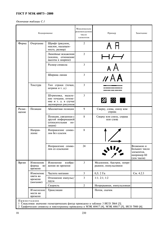 ГОСТ Р МЭК 60073-2000 22 страница