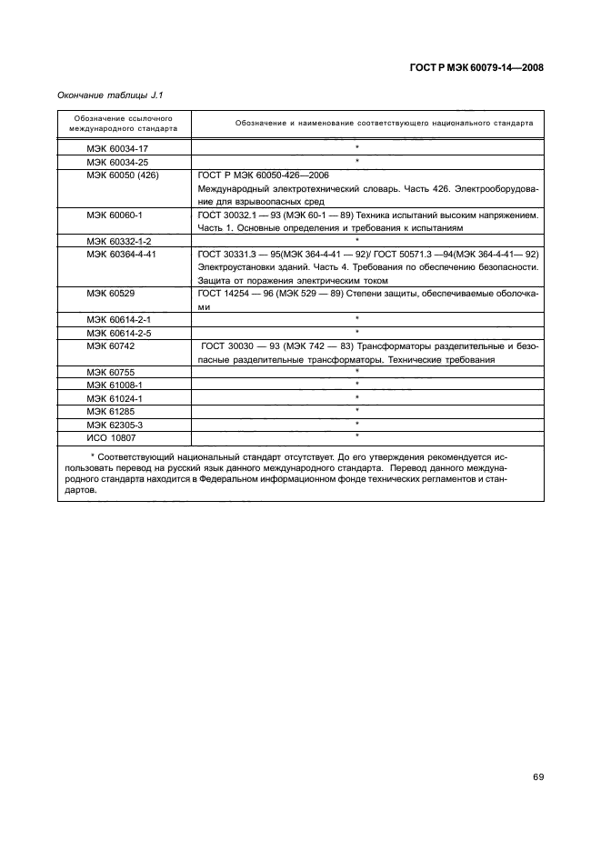 ГОСТ Р МЭК 60079-14-2008 76 страница