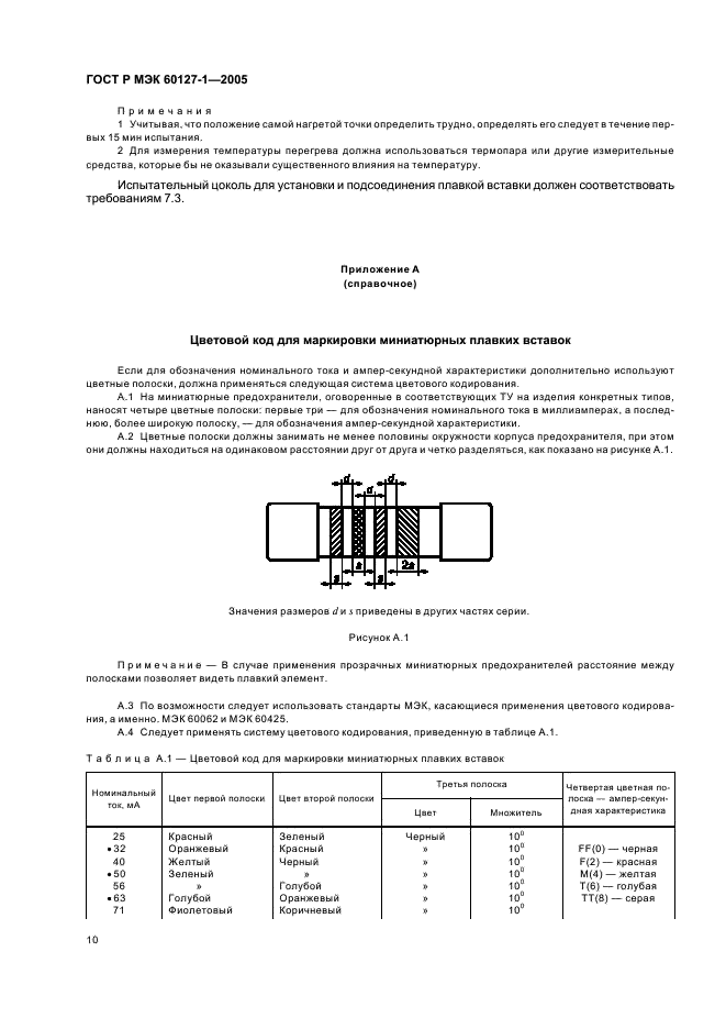 ГОСТ Р МЭК 60127-1-2005 14 страница