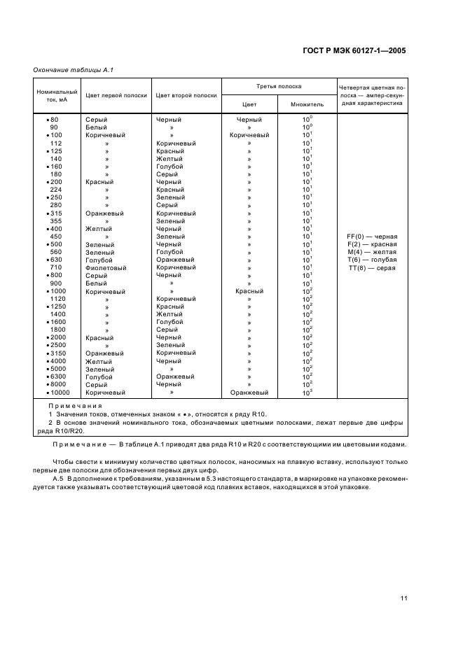 ГОСТ Р МЭК 60127-1-2005 15 страница