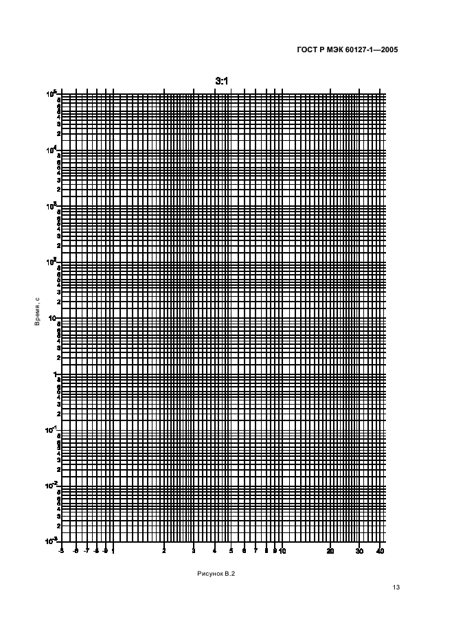 ГОСТ Р МЭК 60127-1-2005 17 страница