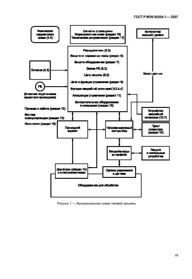ГОСТ Р МЭК 60204-1-2007 7 страница