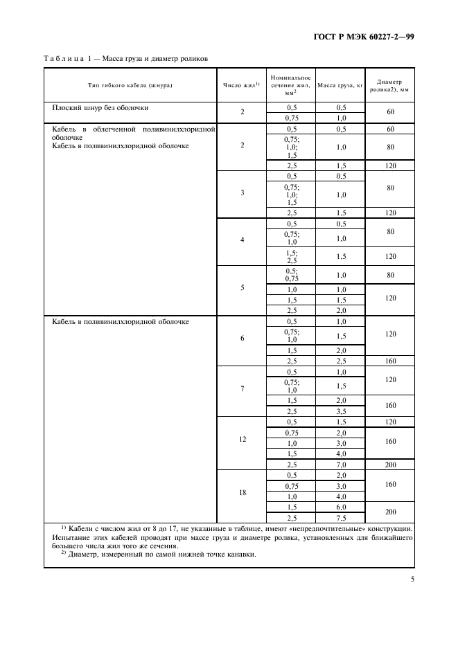 ГОСТ Р МЭК 60227-2-99 8 страница