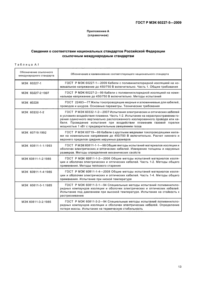 ГОСТ Р МЭК 60227-5-2009 16 страница