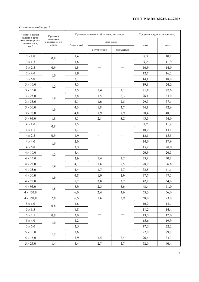 ГОСТ Р МЭК 60245-4-2002 12 страница