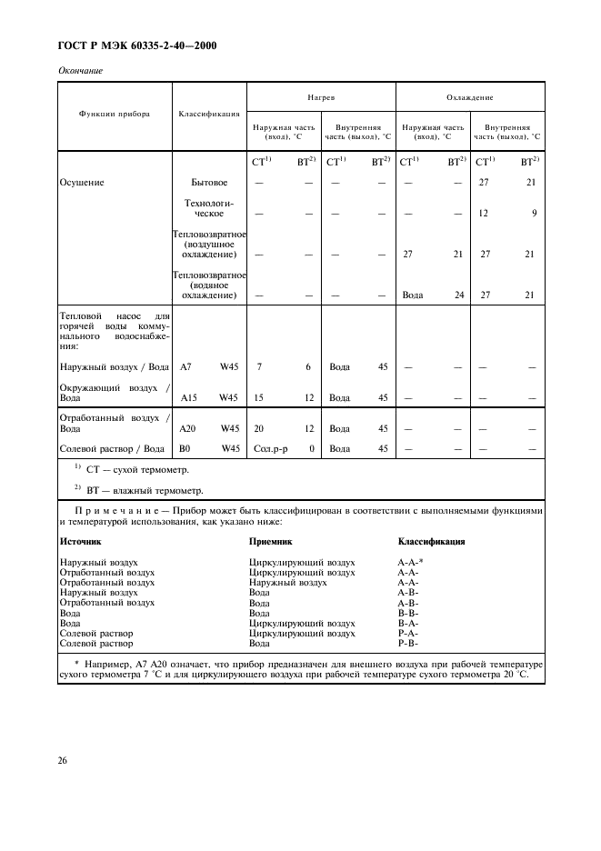 ГОСТ Р МЭК 60335-2-40-2000 31 страница