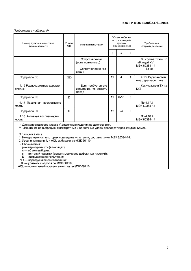 ГОСТ Р МЭК 60384-14-1-2004 11 страница