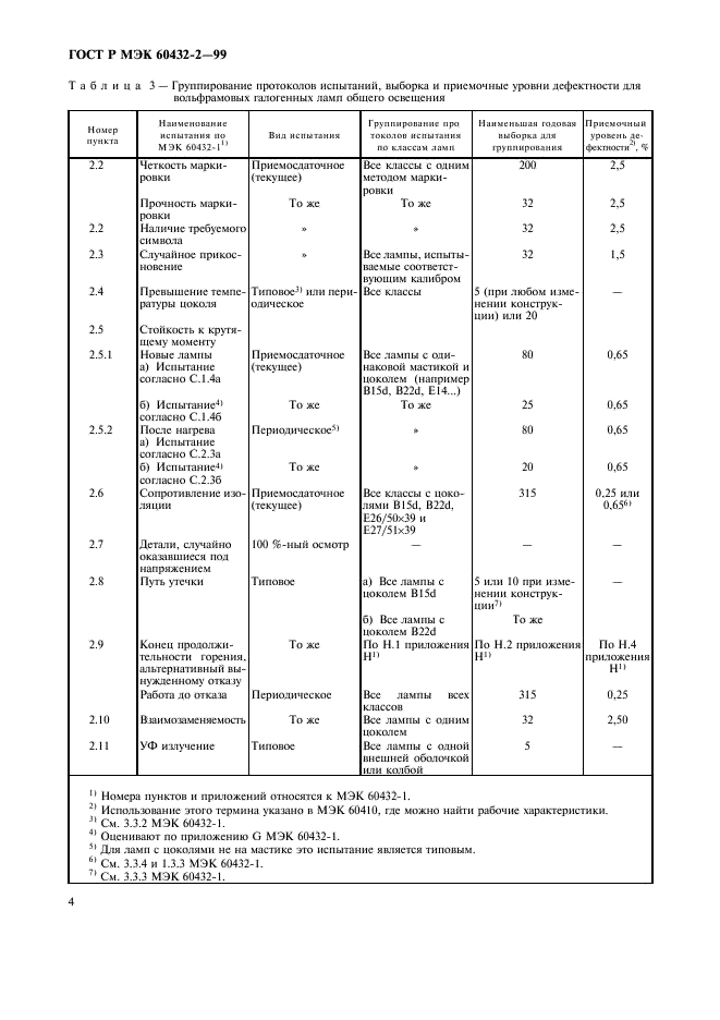 ГОСТ Р МЭК 60432-2-99 7 страница