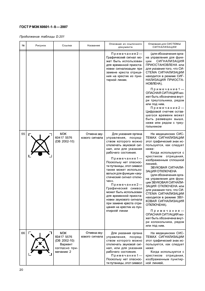 ГОСТ Р МЭК 60601-1-8-2007 25 страница