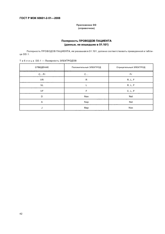 ГОСТ Р МЭК 60601-2-51-2008 46 страница