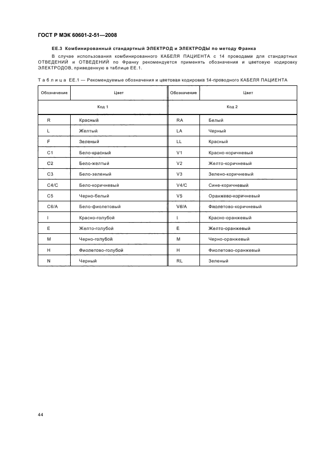 ГОСТ Р МЭК 60601-2-51-2008 48 страница