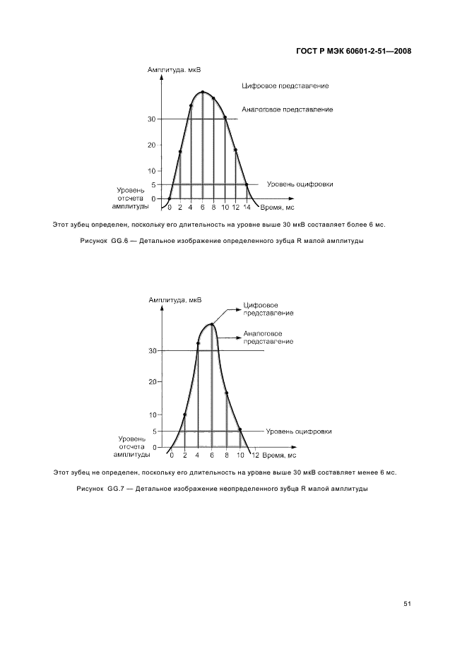 ГОСТ Р МЭК 60601-2-51-2008 55 страница