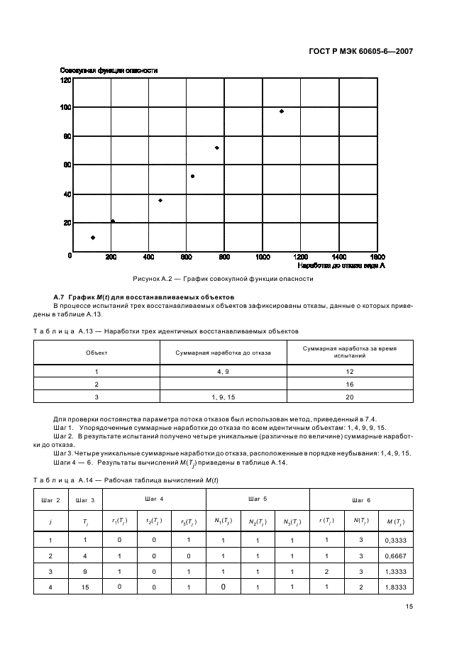 ГОСТ Р МЭК 60605-6-2007 19 страница
