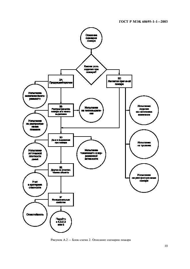 ГОСТ Р МЭК 60695-1-1-2003 13 страница