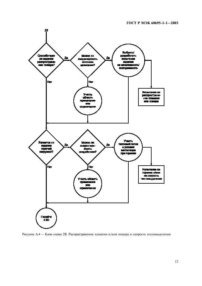 ГОСТ Р МЭК 60695-1-1-2003 15 страница