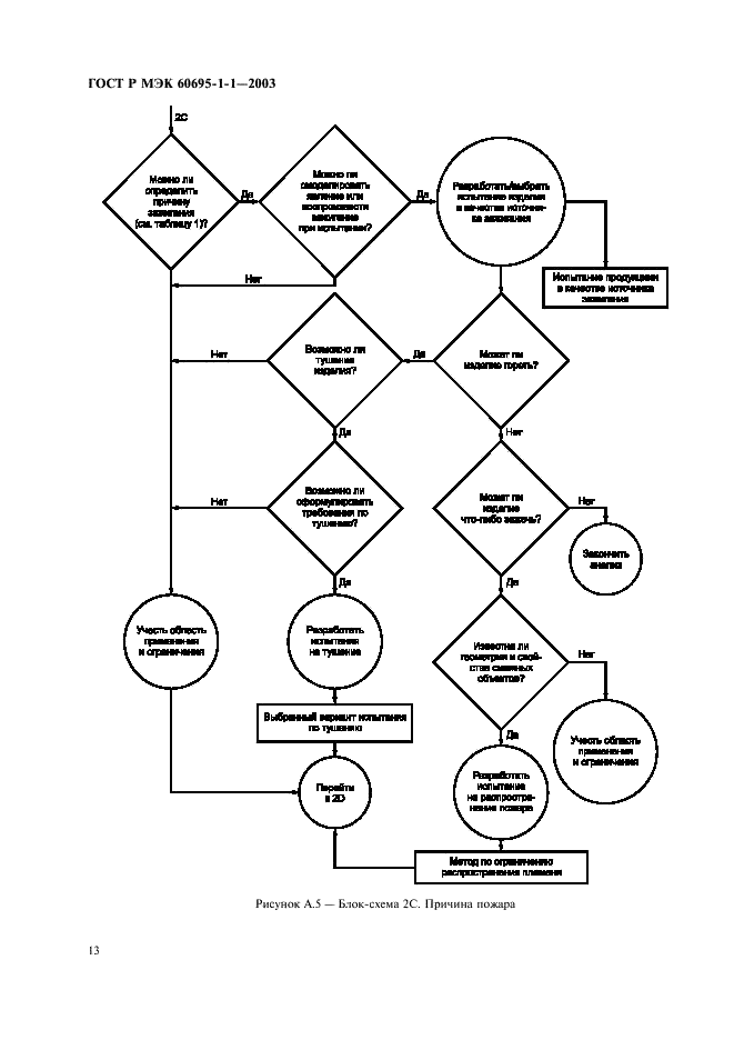 ГОСТ Р МЭК 60695-1-1-2003 16 страница