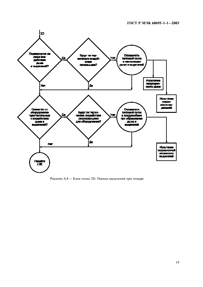 ГОСТ Р МЭК 60695-1-1-2003 17 страница