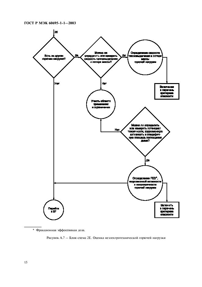 ГОСТ Р МЭК 60695-1-1-2003 18 страница