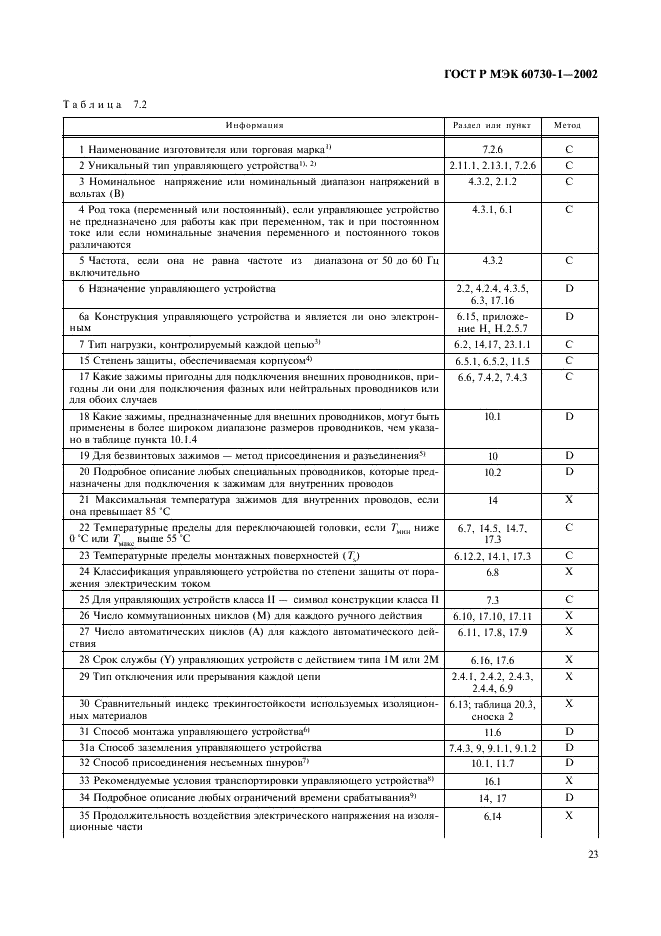 ГОСТ Р МЭК 60730-1-2002 30 страница