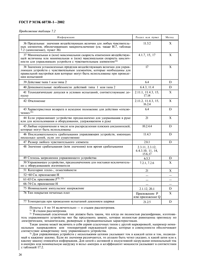 ГОСТ Р МЭК 60730-1-2002 31 страница