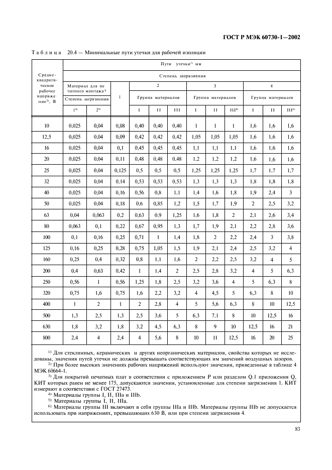 ГОСТ Р МЭК 60730-1-2002 90 страница