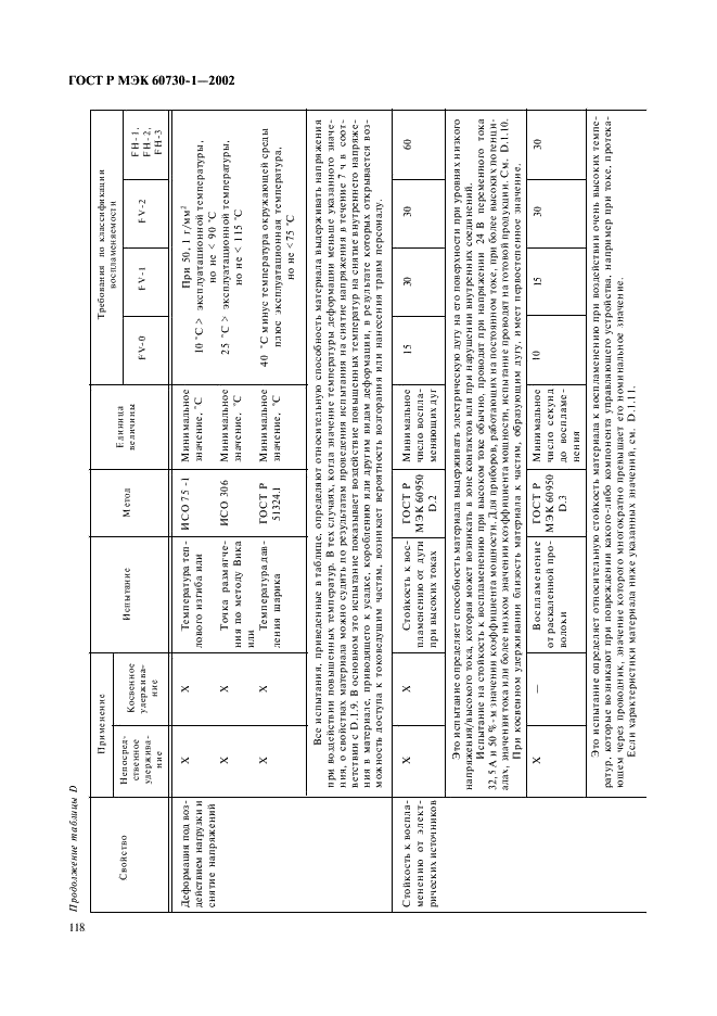 ГОСТ Р МЭК 60730-1-2002 125 страница