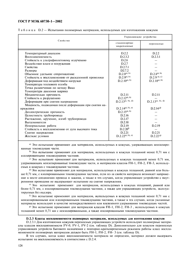 ГОСТ Р МЭК 60730-1-2002 131 страница